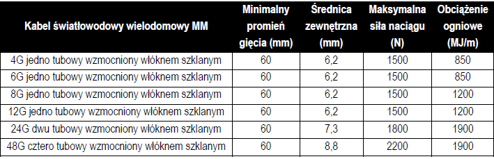 3M Kabel szkieletowy wewn-zewn. 50/125, 6 włókien, unituba, żelowany, LSZH - OM3