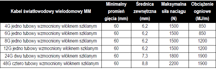 3M Kabel szkieletowy wewn-zewn. 50/125, 12 włókien, unituba, żelowany, LSZH - OM4