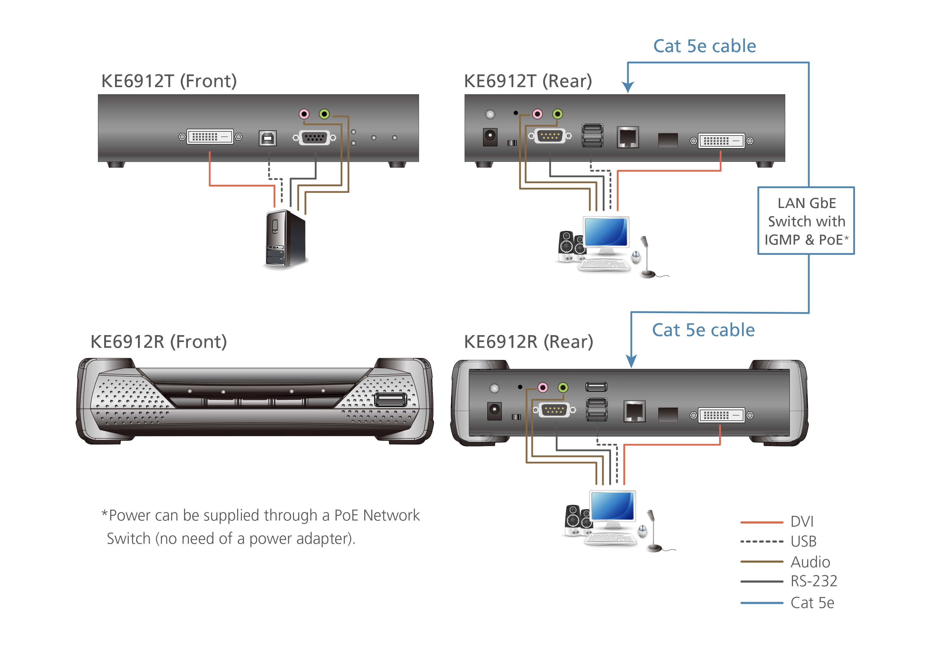 Aten odbiornik  DVI Dual Link KVM over IP Extender PoE