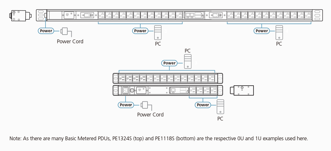 Aten Podstawowe PDU 1U z pomiarem 10A  9 gniazd IEC 320 C13
