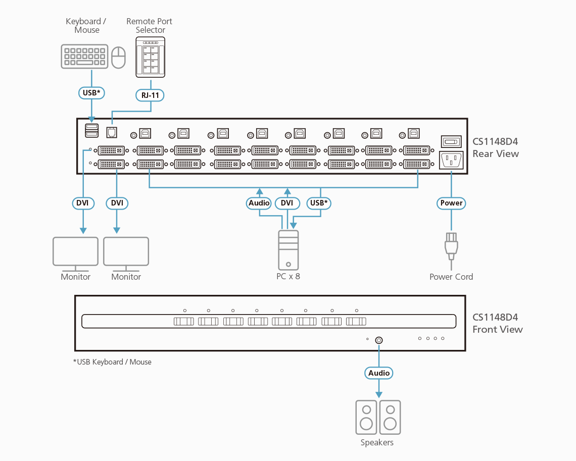 Aten Biurkowy przełącznik KVM 8 port USB DVI Dual Display Secure (PSD PP v4.0 Compliant)