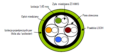 Corning (3M) Kabel S/FTP, kat.7, LS0H, CPR Dca, Zielony, bęben 1000m